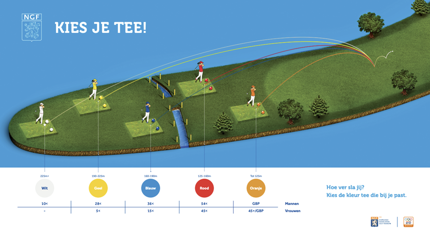 Meer spelplezier van de juiste kleur tee