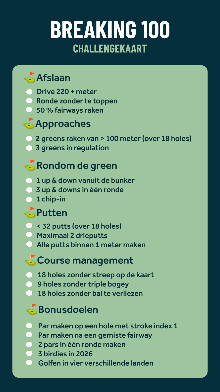 Breaking 100 challenge kaart