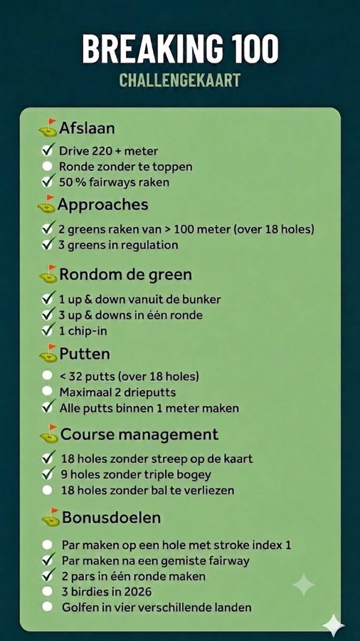 Breaking 100 Challengekaart augustus