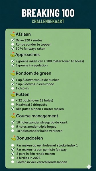 Update Breaking 100 Challengekaart Roy