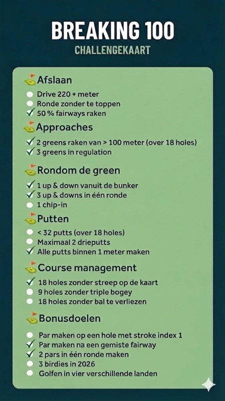 Breaking 100 challengekaart update mei