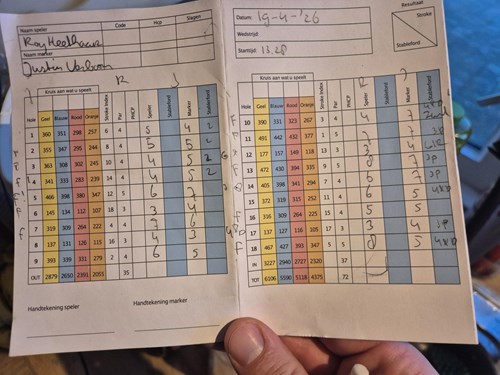 Roys scorekaart in Zwolle