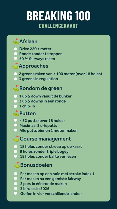 Breaking 100 Challengekaart