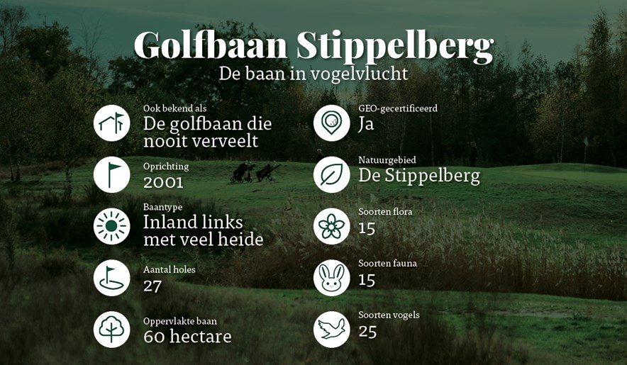 Overzicht legenda Stippelberg