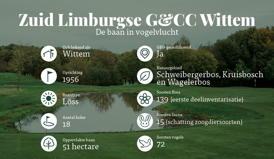 Overzicht Zuid Limburgse Golf & Country Club Wittem