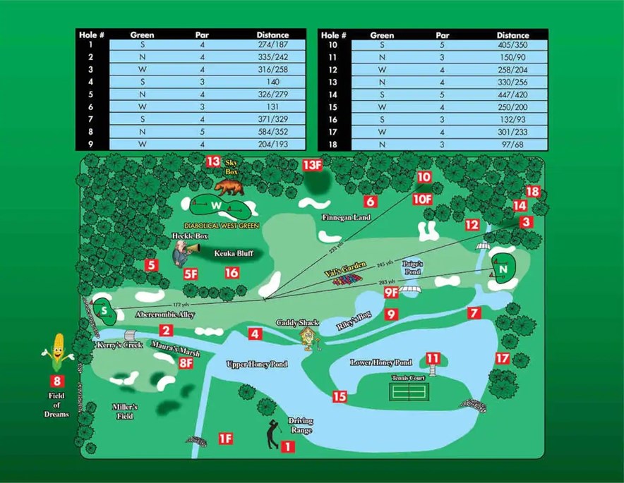 Scorekaart Honey Pond
