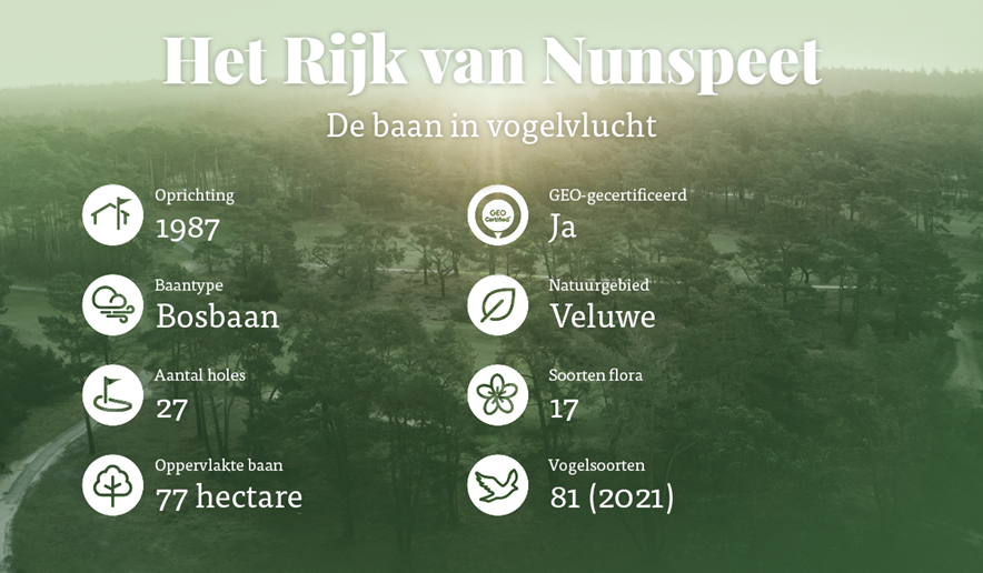 Het Rijk van Nunspeet in vogelvlucht