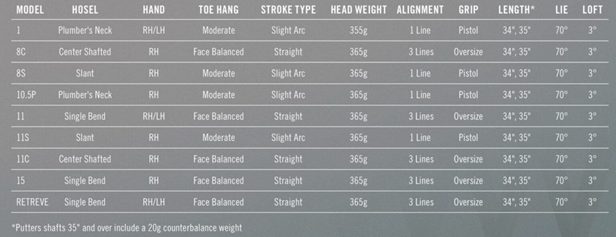 cleveland hb soft 2 black putters