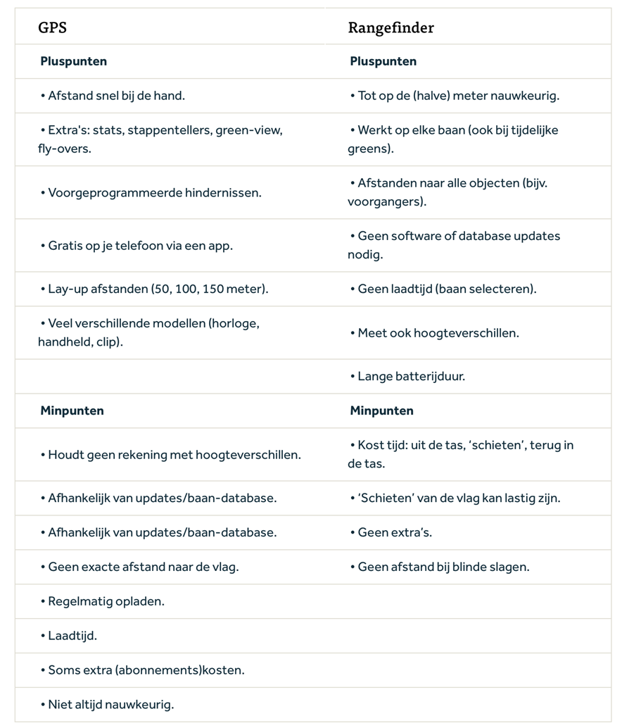 equipment GPS vs Rangefinder afbeelding