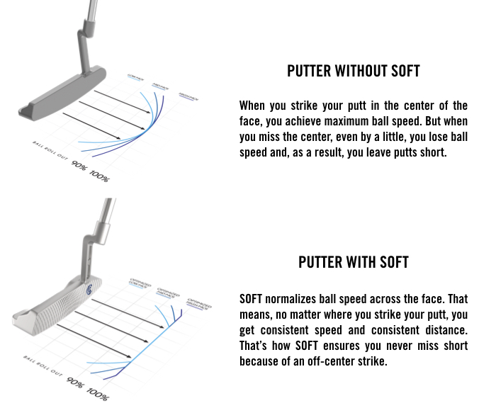 cleveland hb soft premier putters