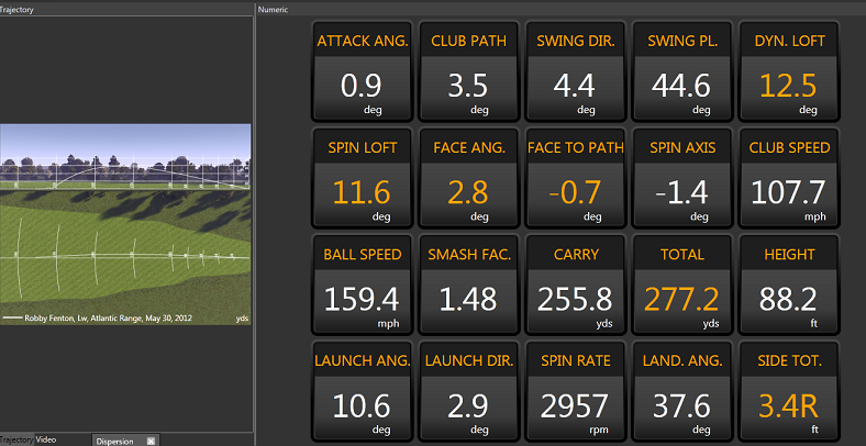 de data die je te zien krijgt op de gcquad van foresight sports