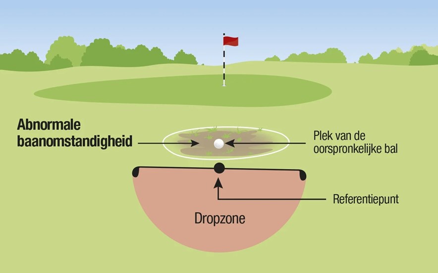 Droppen abnormale terreinomstandigheid algemeen gebied
