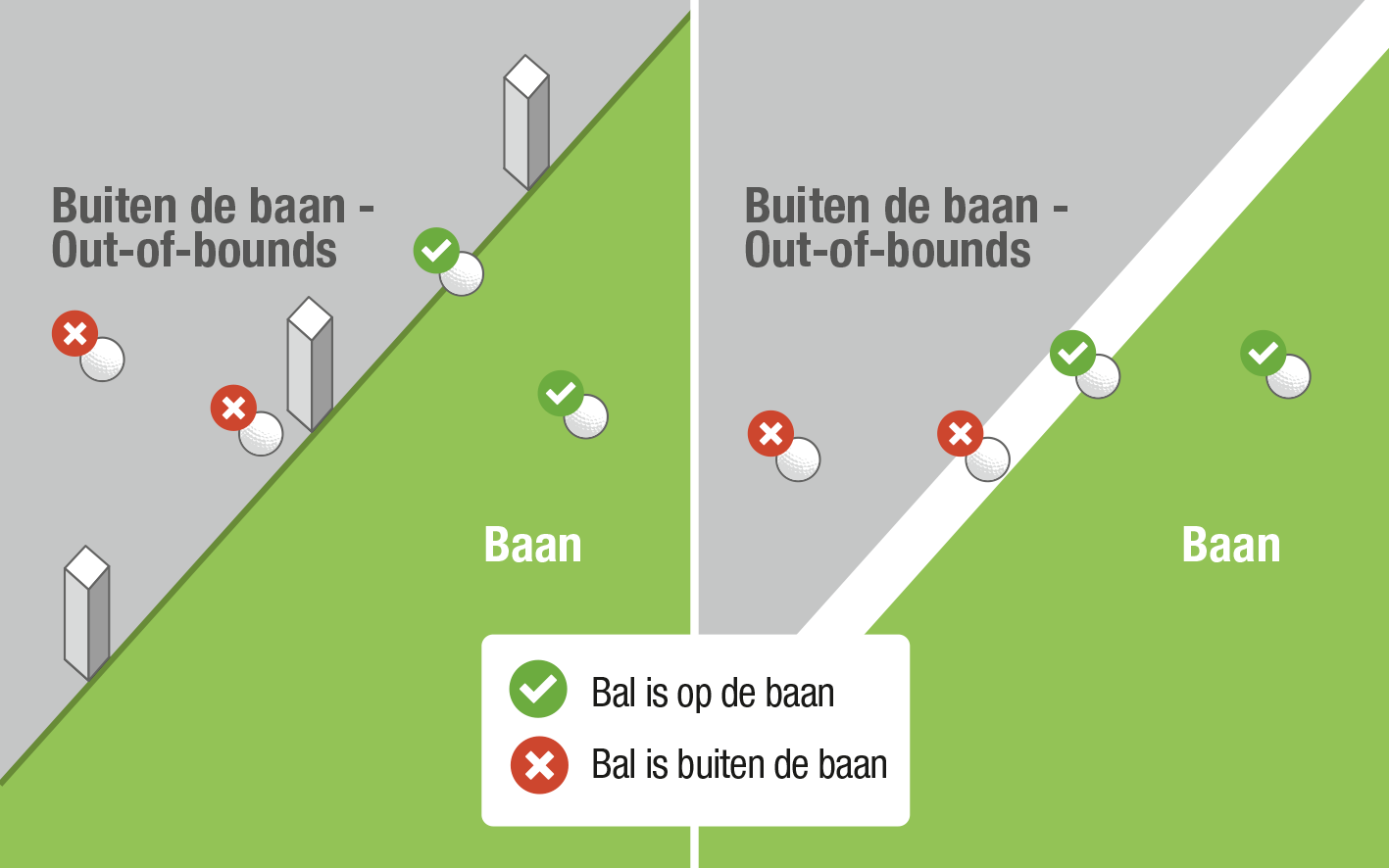 Bal buiten de baan