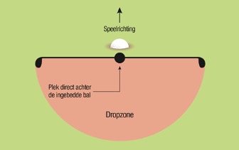 Golfregels: Drop bij ingebedde bal