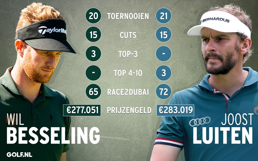 Wil Besseling en Joost Luiten in het golfjaar 2020