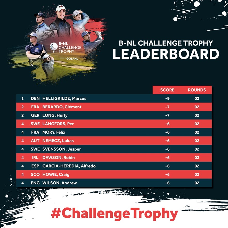 leaderboard