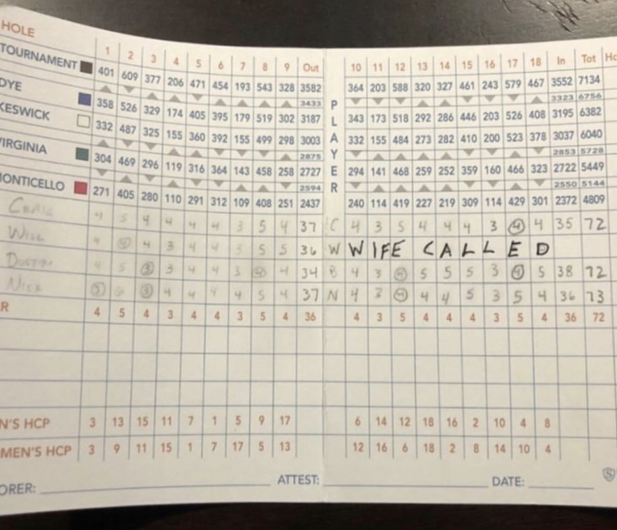 Scorekaart golf