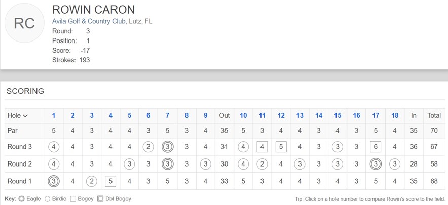 Scorekaart 58 Rowin Caron
