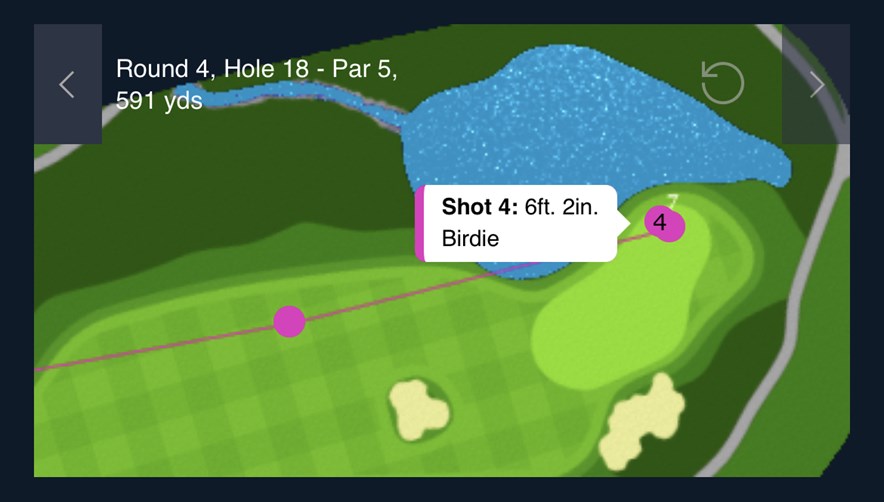 ShotTracker DP World Tour