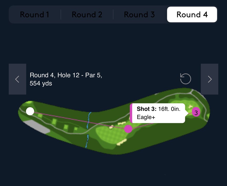 ShotTracker veraf DP World Tour