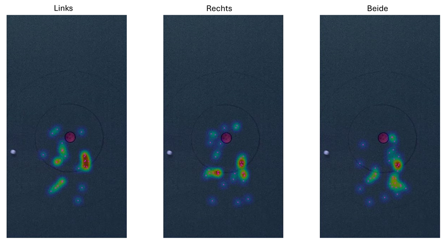 Heatmap Stef Dutch Yips Studies