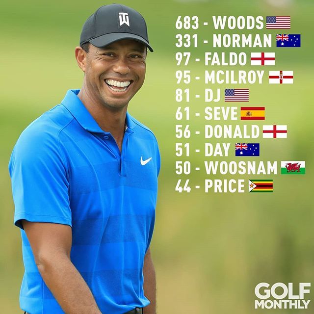 Tiger Woods nummer 1