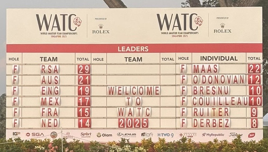 Scoreboard WK 2025