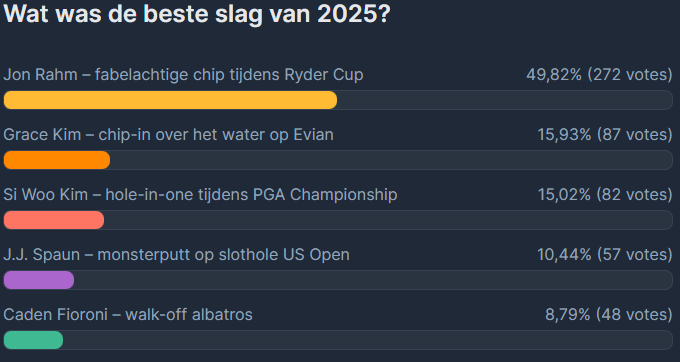 Slag van het jaar 2025