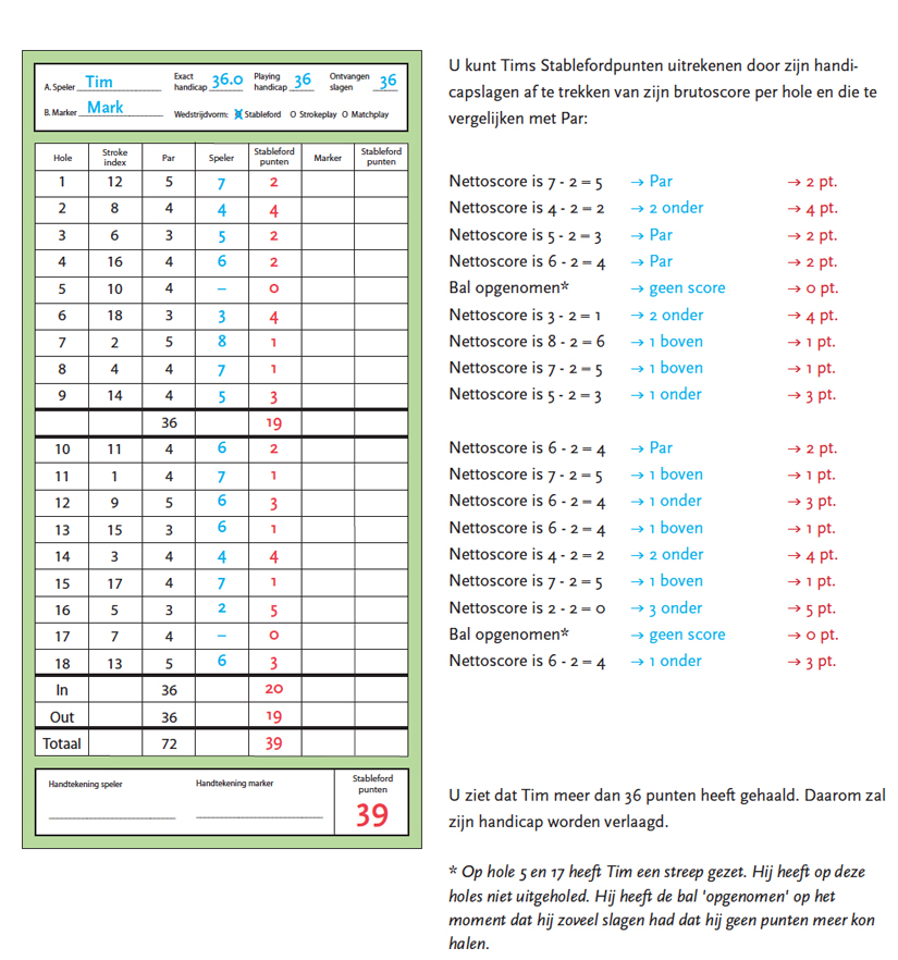 scorekaart