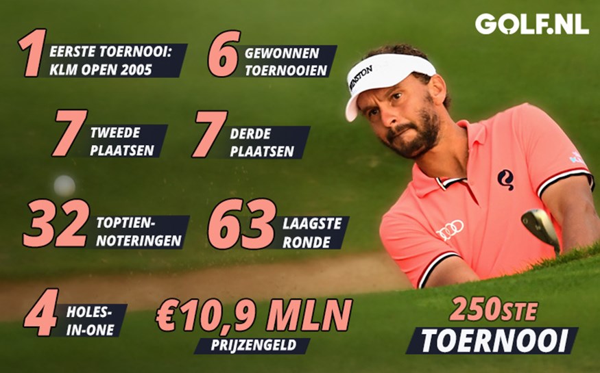 Joost Luiten speelt zijn 250ste toernooi op de European Tour