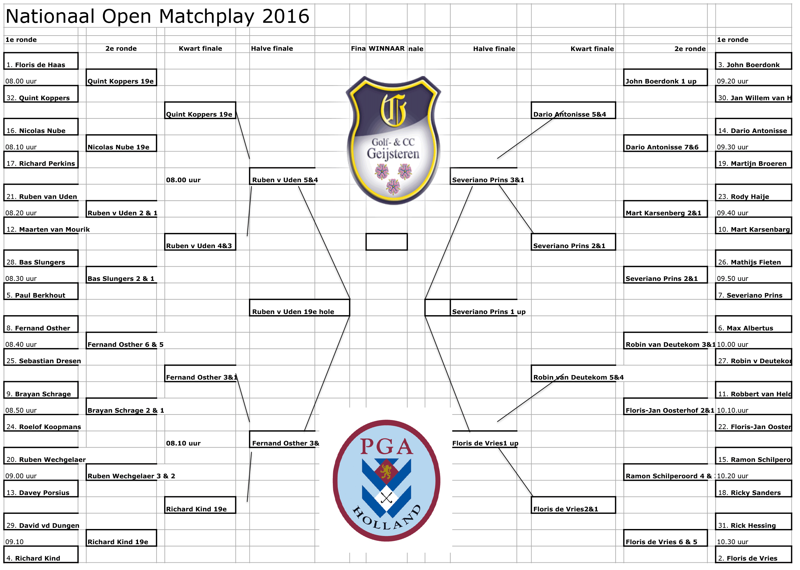 Nationaal Open Matchplay 