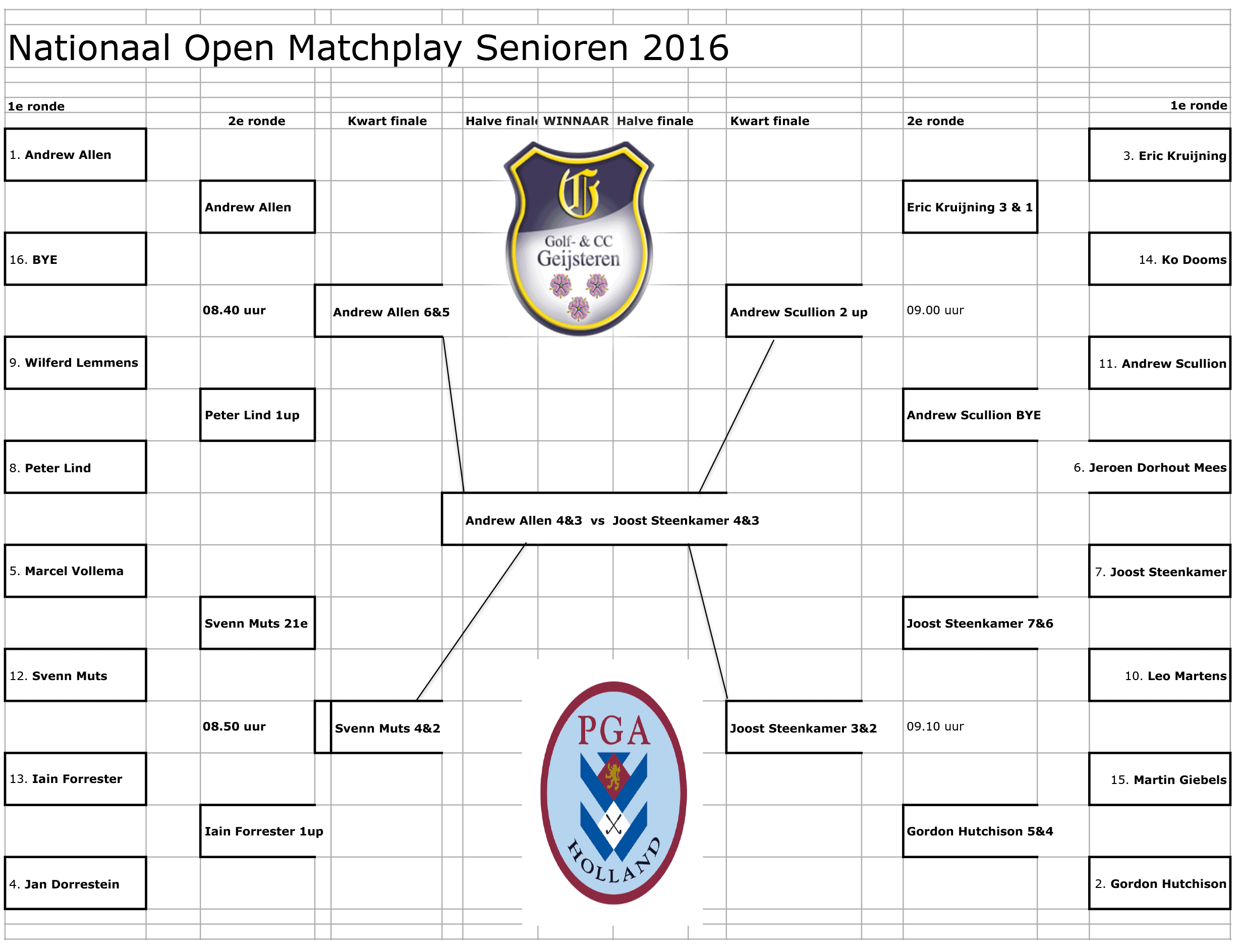 Nationaal Open Matchplay 