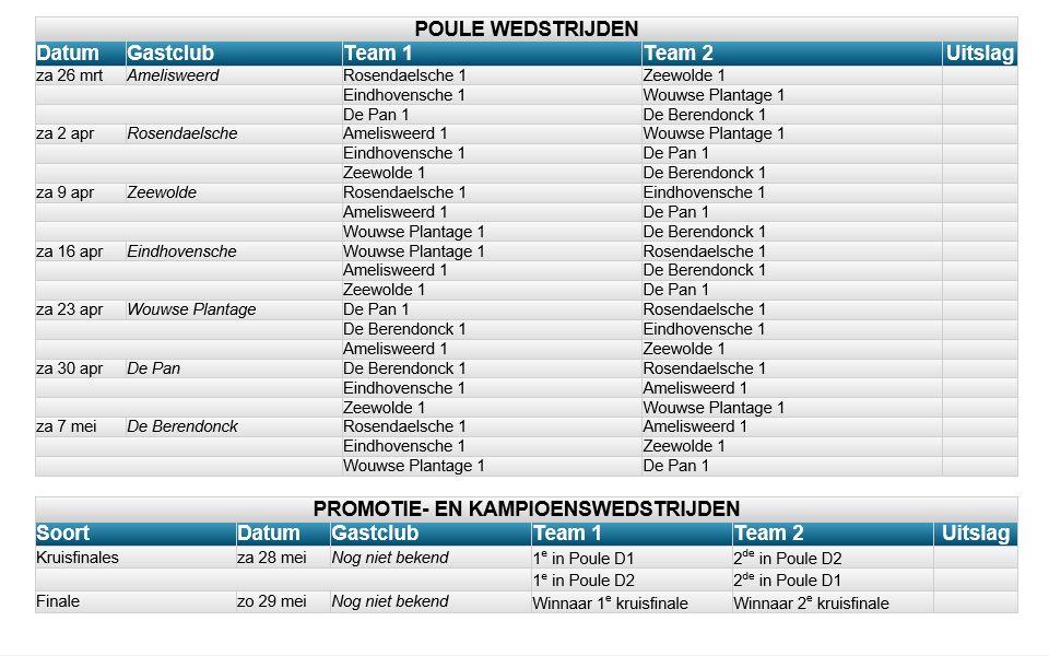 competitie