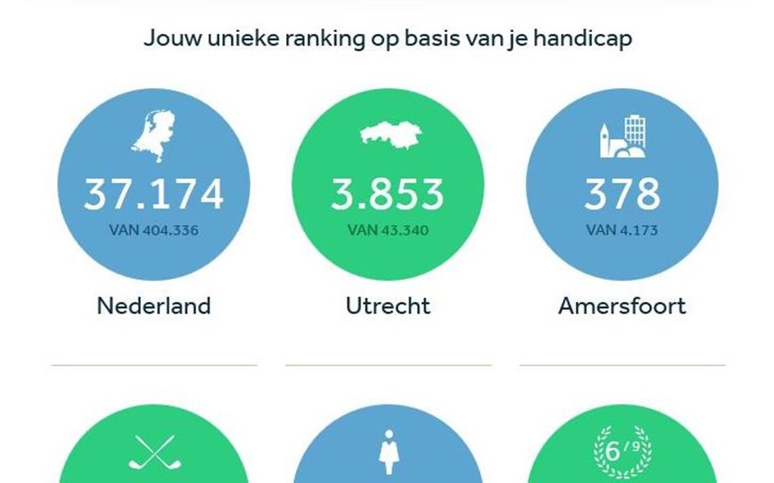 De beste clubs van Nederland • Golf.nl De beste clubs van Nederland • Golf.nl