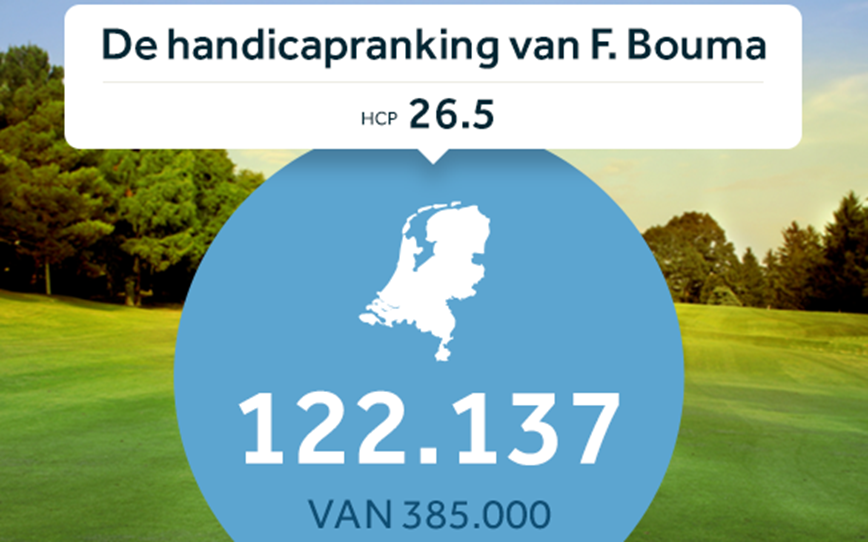 De beste clubs van Nederland • Golf.nl De beste clubs van Nederland • Golf.nl